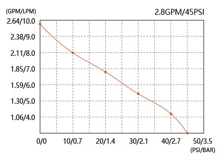 SEAFLO 12v 3.0 GPM 45 PSI Water Pressure Pump