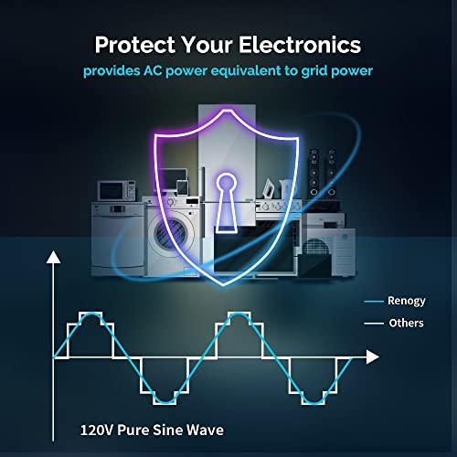 Renogy 2000w Pure Sine Wave Inverter Charger 12V DC to 120V AC Surge 6000w Off-Grid Solar Inverter Charger for RV Boat Home w/ LCD Display, Auto Transfer Switch, Compatible with Lithium Battery