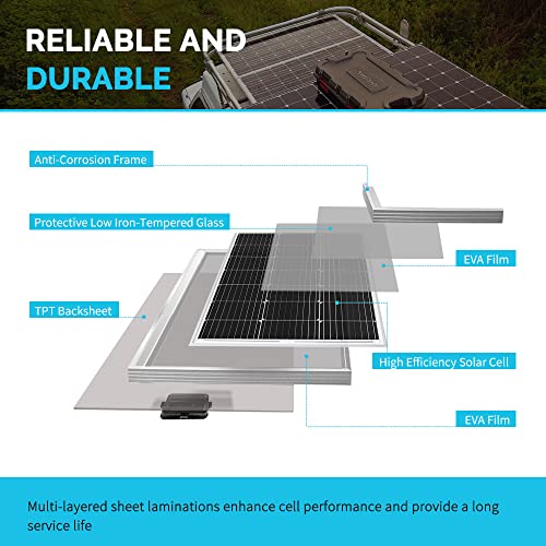 Renogy 200W 12V Monocrystalline Panel Starter 40A Rover MPPT Controller/Mounting Z Brackets/Tray Cable/Adaptor Kit, RV Solar Charging, Boats, Off-Grid System