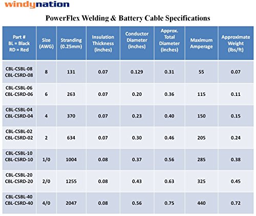 WINDYNATION 6 Gauge 6 AWG 15 Feet Black + 15 Feet Red Welding Battery Pure Copper Flexible Cable Wire - Car, Inverter, RV, Solar