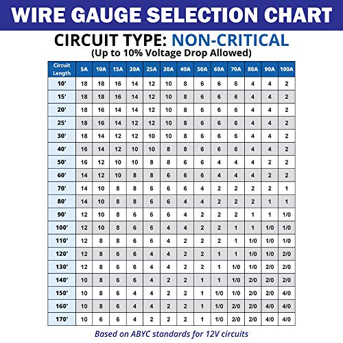 2/0 AWG UL 1426 (The Real Thing) Marine Wire - Tinned Copper Battery Boat Cable - 15 Feet Red/Black